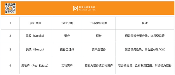 RWA屬性探究以及境內投資者合規要點
