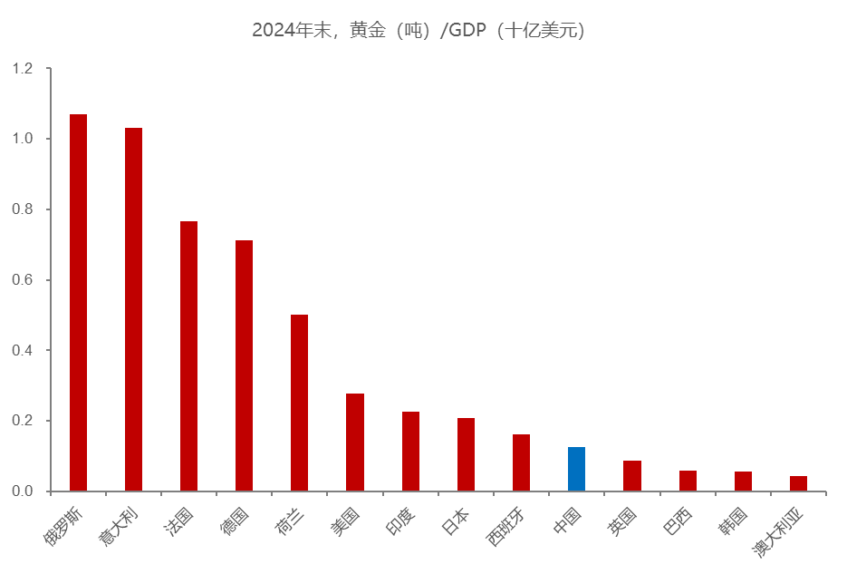資料來源：Wind，中泰證券研究所