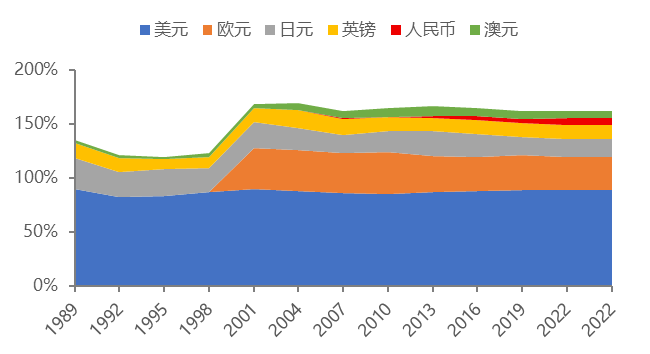人民幣可否嘗試驚險一躍