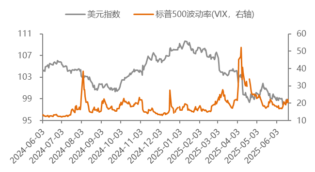 數據來源：