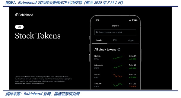 ��ʢBlockchain�о���Robinhood��� ����Tokens��������