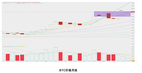 �g���Դ���(li��n)����Ϣ BTC����Q3ӭ�����ڵ��Ĳ��ϝq�DƬ