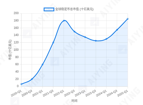 穩定幣浪潮下的冷思考——為何BIS敲響警鐘？