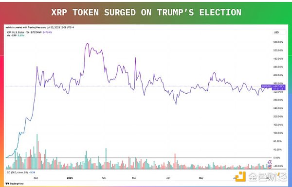XRP 持有者面臨的兩個大問題