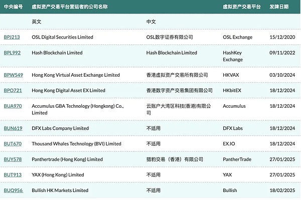香港穩定幣發行倒計時 如何合規發行與使用？