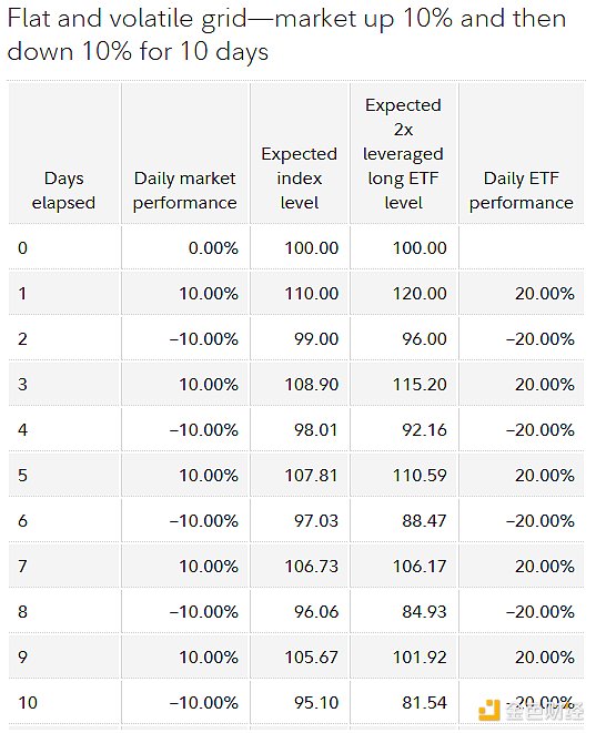 Bitcoin股票和債券的崛起