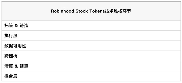 (wn)cƱTokensĴr(sh)DƬ