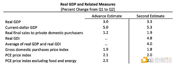 GDP(sh)(j) ôDƬ