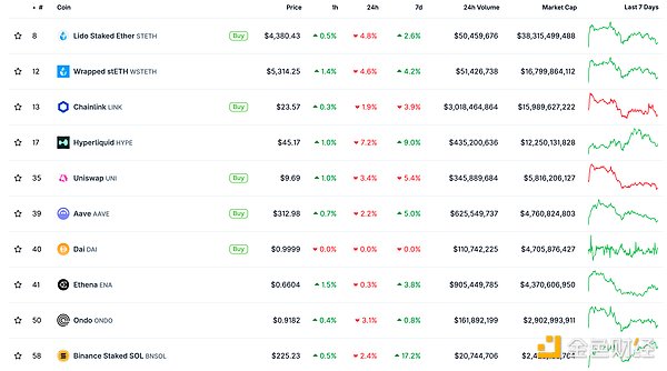 金色Web3.0日報 | Solana DeFi鎖倉總量突破117 圖片