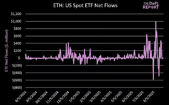 Ethereumϴ󔵓DƬ