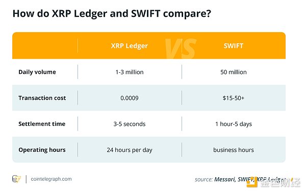Ripple c SEC ֮YǕr SWIFT  DƬ