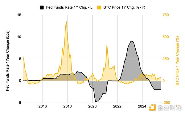 Ϣ֮Bitcoin(hu)ֵ᣿DƬ