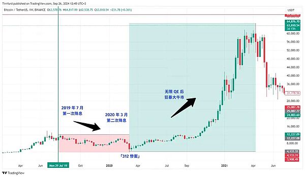 ͱPϢ BitcoinСSȥΏģ