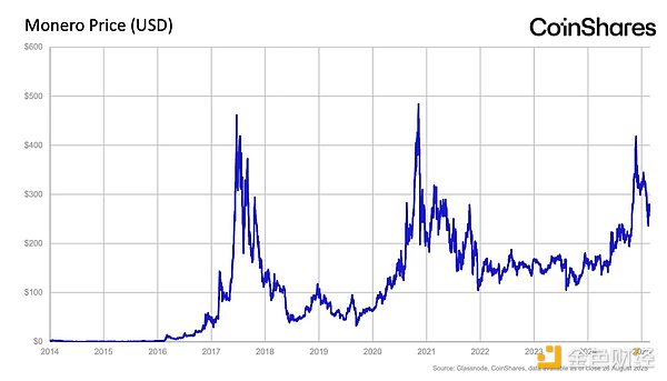 CoinSharesԵͨ؛ÛoBlockchain