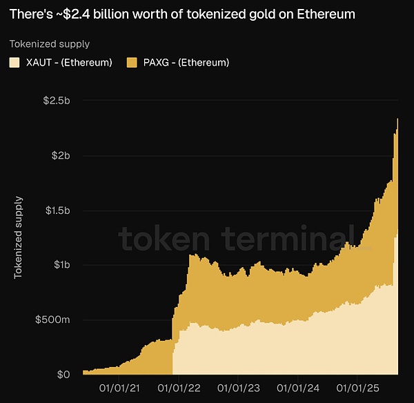 Crypto ѭhRWA ʲô Web3 ġvʷ԰܇ YӍsԈD
