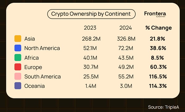 拉美加密全景：宏觀環境的極致適應 穩定幣的就 圖片
