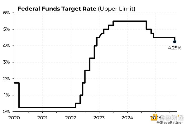 美聯儲應從Bitcoin的貨幣政策中吸取教訓圖片