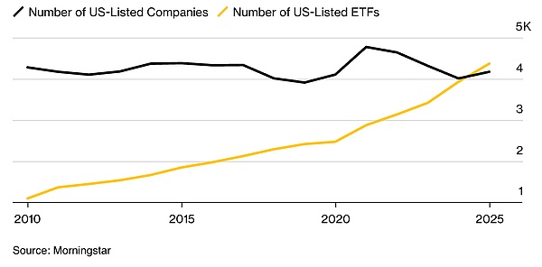 狗狗幣的華爾街狂歡：ETF是金融的未來還是泡沫 圖片