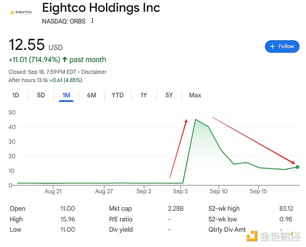 木頭姐聯手阿聯酋3億美元入股 又一家納斯達克上 圖片