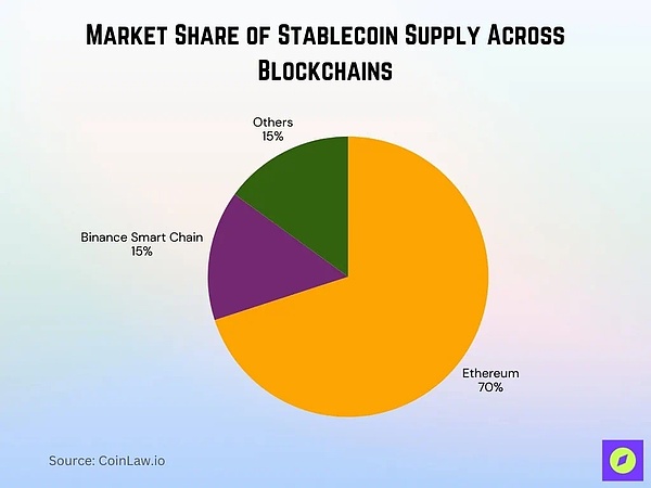 2025年穩定幣數據全景：增長、應用與監管新局圖片