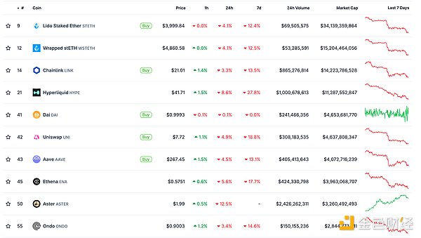 金色Web3.0日報 | Polymarket官方暗示或將發幣 Blockchain資訊配圖