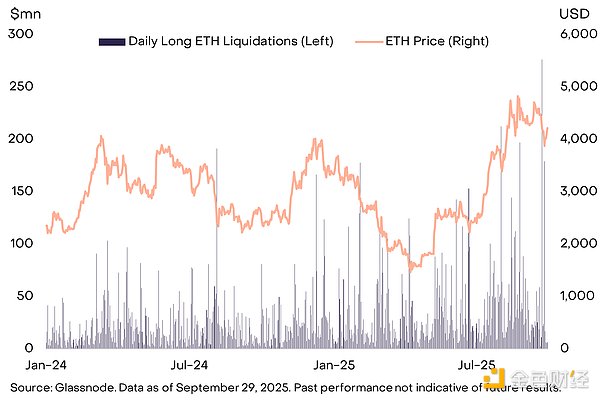 Grayscale：加密市場可能正在走向新的高點