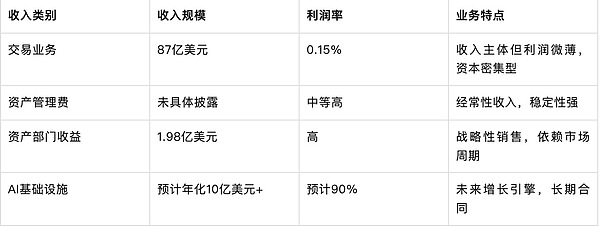 數字發展全球研報：一文看懂Galaxy Digital加密資產管理