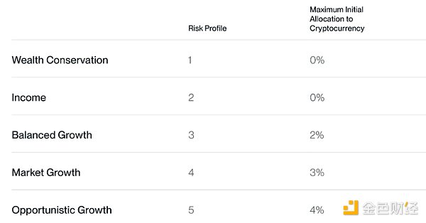 Bitwise：Q4將有創紀錄的資金流入BitcoinETF