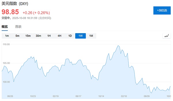 “現在就像70年代!” ——達利歐：買更多黃金