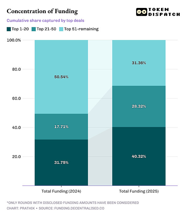 從狂熱到理性：2025 年加密投資的價值轉(zhuǎn)變