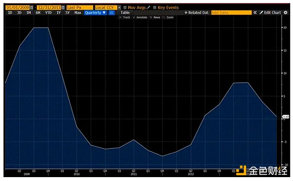 Arthur Hayes：王者當(dāng)立 BTC四年周期已經(jīng)失效？