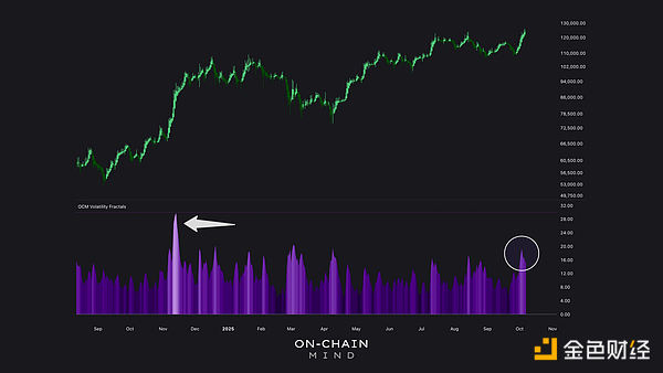 Bitcoin覺醒——但接下來會怎樣？