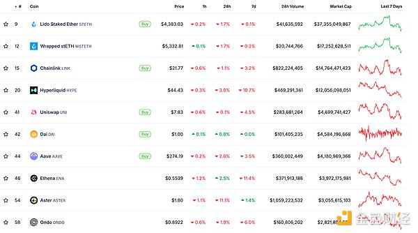金色Web3.0日報 | 幣安錢包與Four.Meme合作推出 圖片