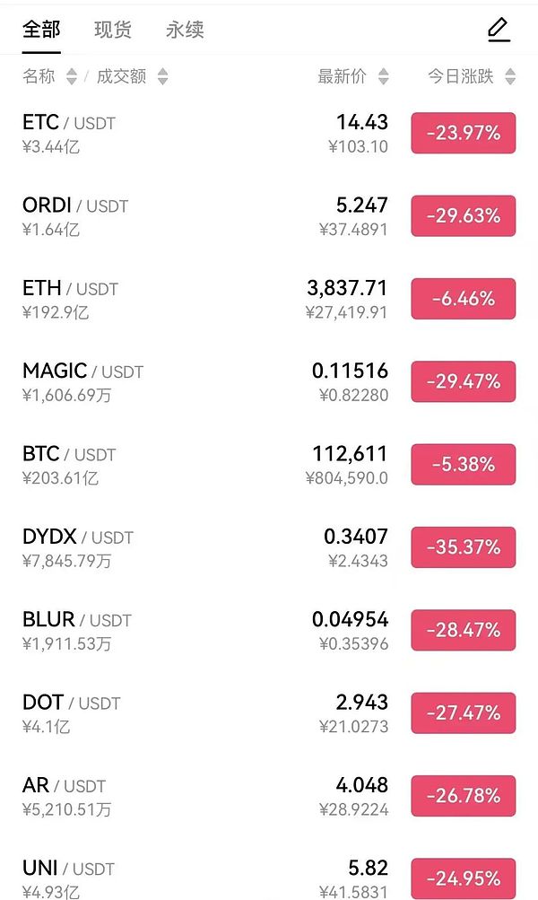 幣圈歷史上最大的黑天鵝 沒有之一圖片