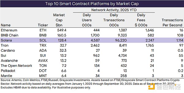 Grayscale：加密金融集市Solana圖片