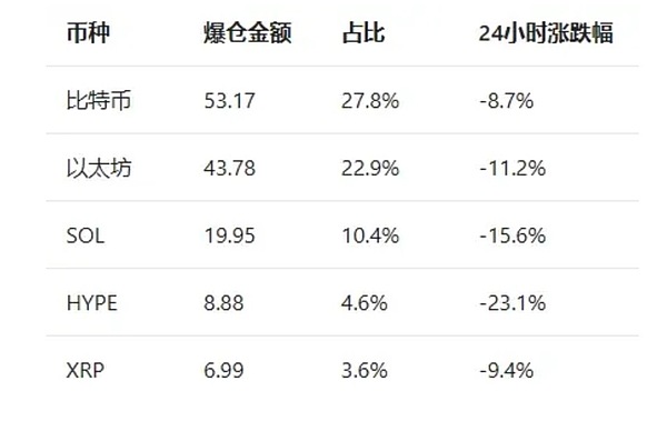 近200億爆倉 加密市場(chǎng)史詩級(jí)暴跌真相 交易員必看圖片