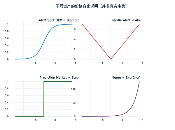 Hyperliquid 來時(shí)路（三）： CLOB 無戰(zhàn)事圖片