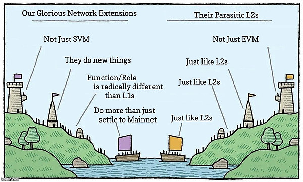 一文了解 Raiku：Solana 的高性能邊緣計算層圖片