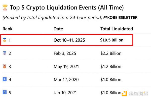 “1011”史上最大規(guī)模清算事件復盤圖片