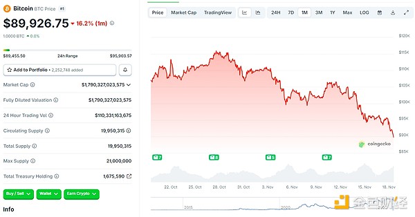 加密市場熊出沒？看看業內人士怎么說圖片