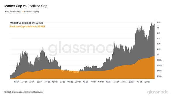 Bitcoin四年周期失效了嗎？圖片