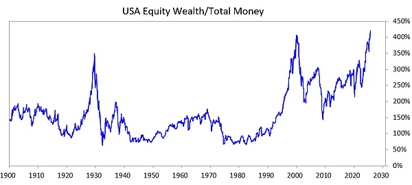橋水基金創(chuàng)始人：巨大的泡沫和財(cái)富差距帶來(lái)的巨大危險(xiǎn) 資訊縮略圖