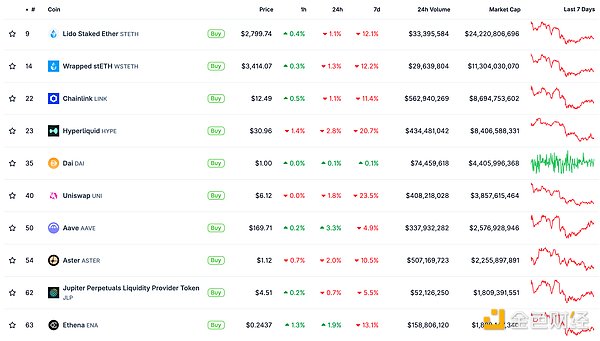 金色Web3.0日報 | 美國政府效率部已解散圖片