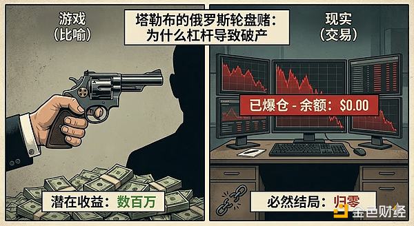 為什么大部分長期玩合約的散戶最終歸宿是歸零？圖片