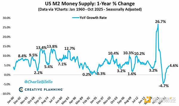 為什么印鈔將決定整整一代投資者的命運圖片
