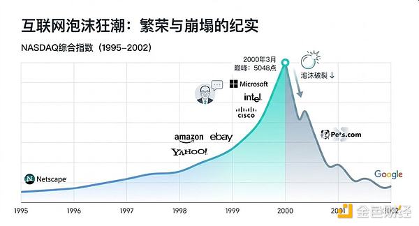 當潮水退去才看見未來：當談論價格時 我們其實&nbsp;圖片